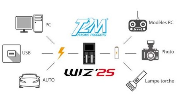 T1247 WIZ'2S Zweischacht- USB/12V Lader LCD